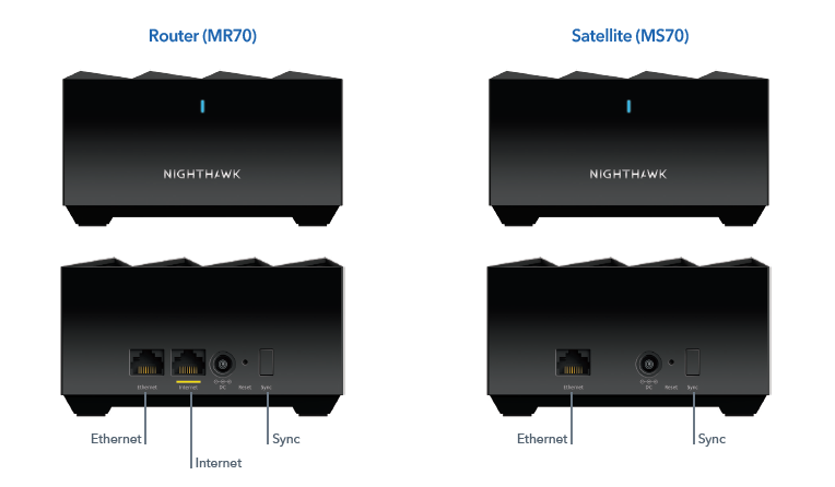 NETGEAR Nighthawk Mesh WiFi 6 System MK73