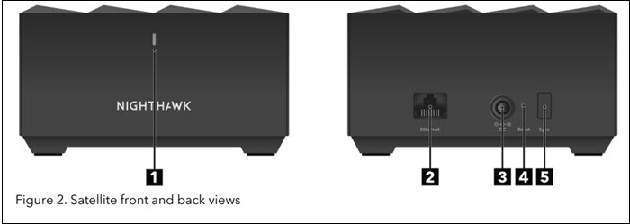 NETGEAR Nighthawk Mesh WiFi 6 System MK73