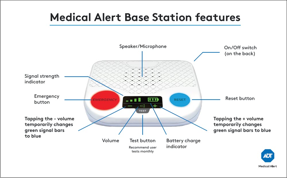 ADT Medical Alert- Plus System (4G Cellular): CBS5