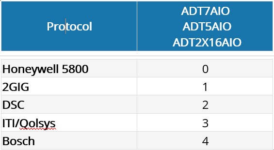 ADTCONVERT
