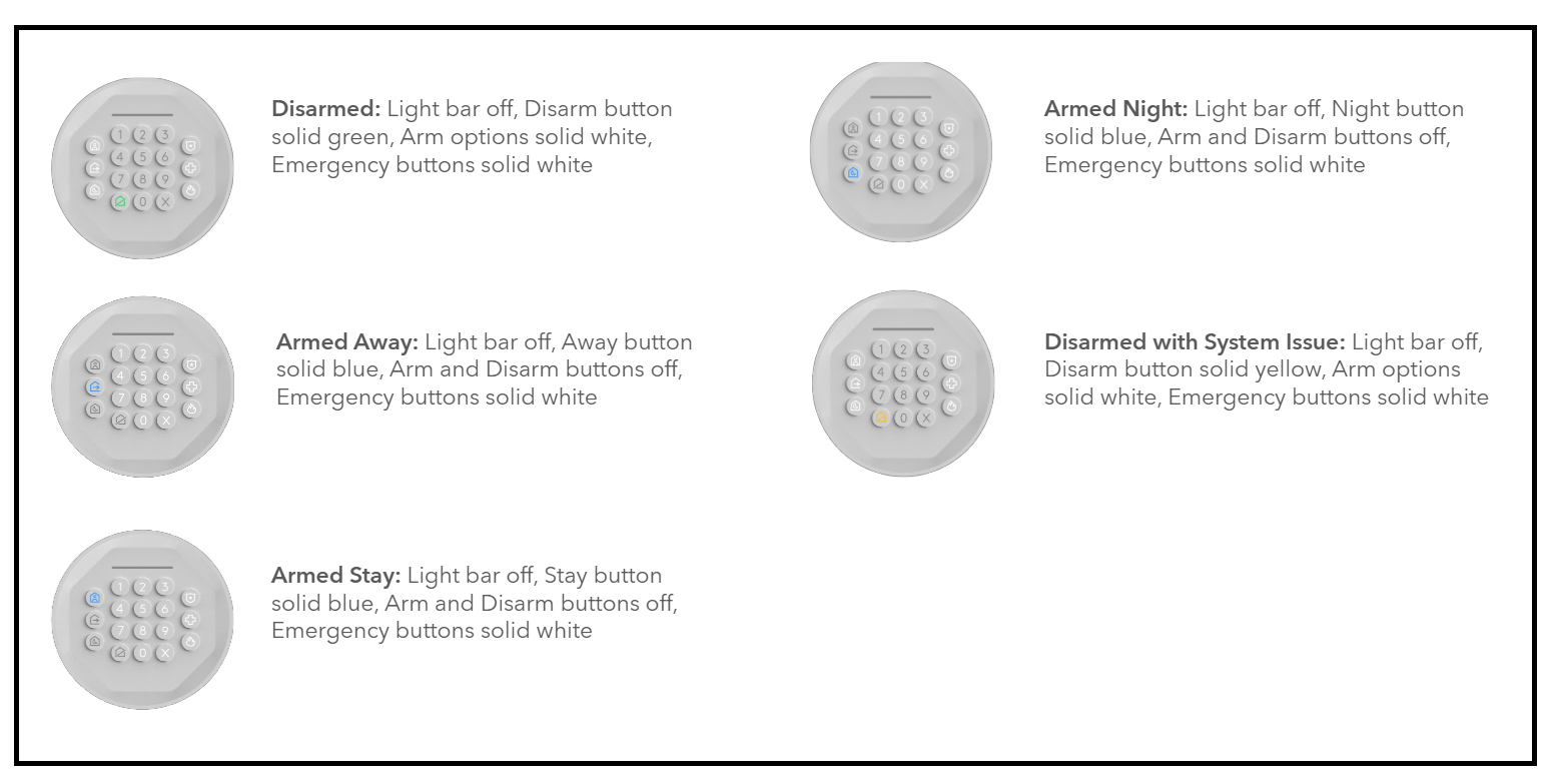 ADT Smart Home Security- ADT Base (502R0) LED Reference Guide