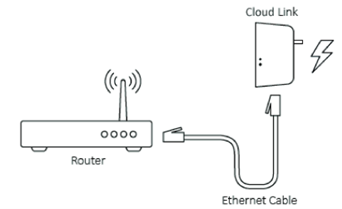 Cloud Link ISG-100