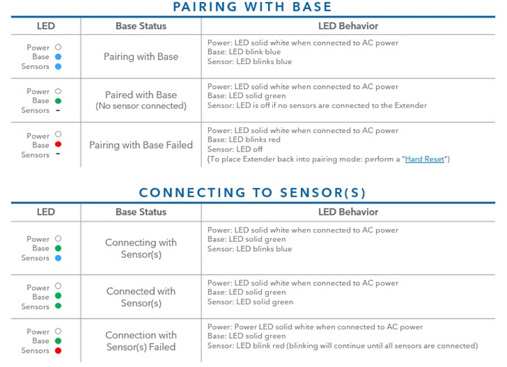 ADT Smart Home Security- Alarm Range Extender SSEX5R0-29