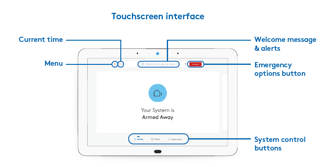 ADT Smart Home Security- Touchscreen STS5R0-01