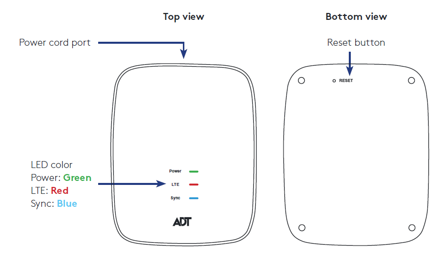 Blue by ADT- Cellular Backup Bridge (LifeShield)